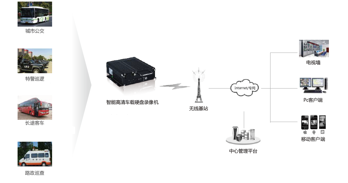 NVR拓扑图中文.png